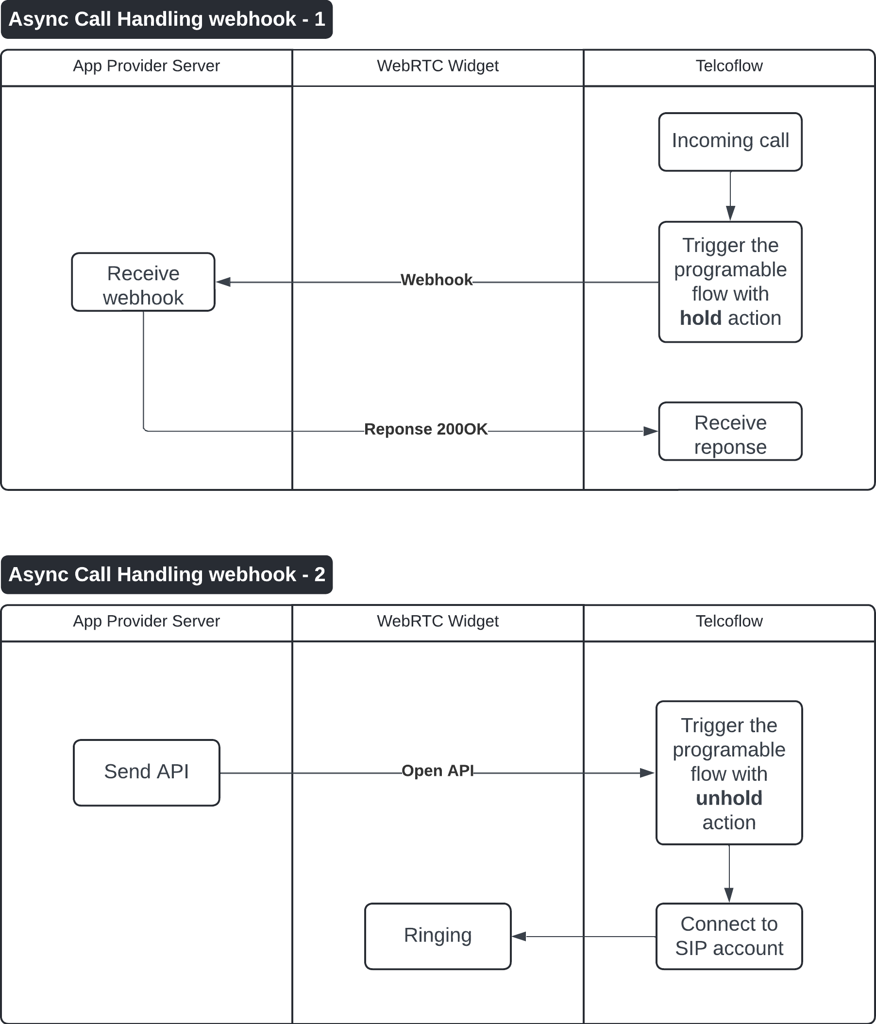 Async Webhook